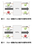 12.  日本発　MBD国際標準（２）