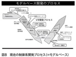 3.　MBDの開発プロセスについて
